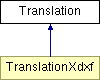 doc/html/classTranslation.png