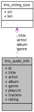 www/api/structlms__audio__info__coll__graph.png