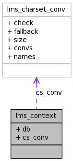 www/api/structlms__context__coll__graph.png