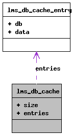 www/api/structlms__db__cache__coll__graph.png