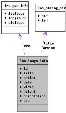 www/api/structlms__image__info__coll__graph.png