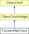 www/html/class_fischer_after_clock.png