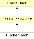 www/html/class_fischer_clock.png