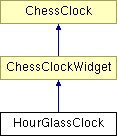 www/html/class_hour_glass_clock.png