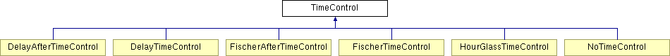 www/html/class_time_control.png